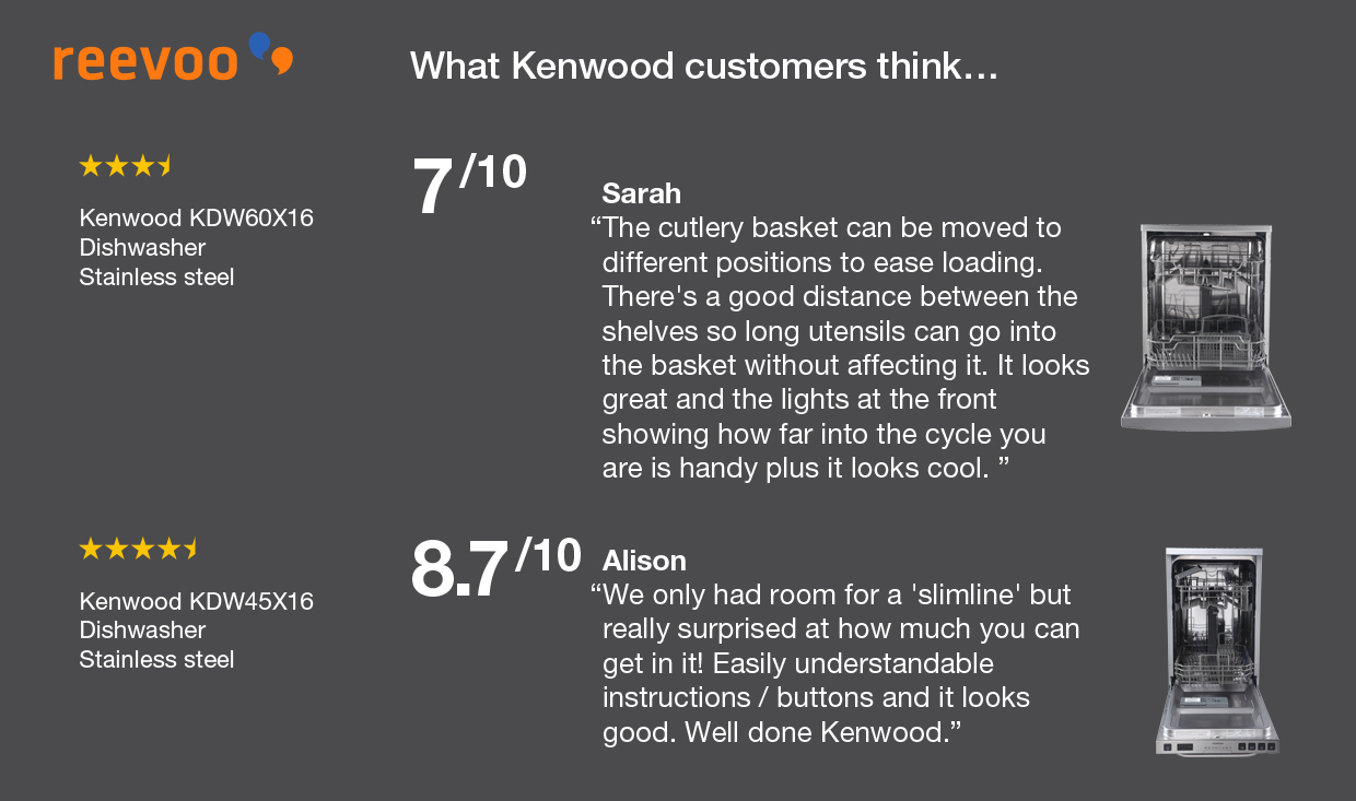 Kenwood Dishwasher Reviews - Reevoo