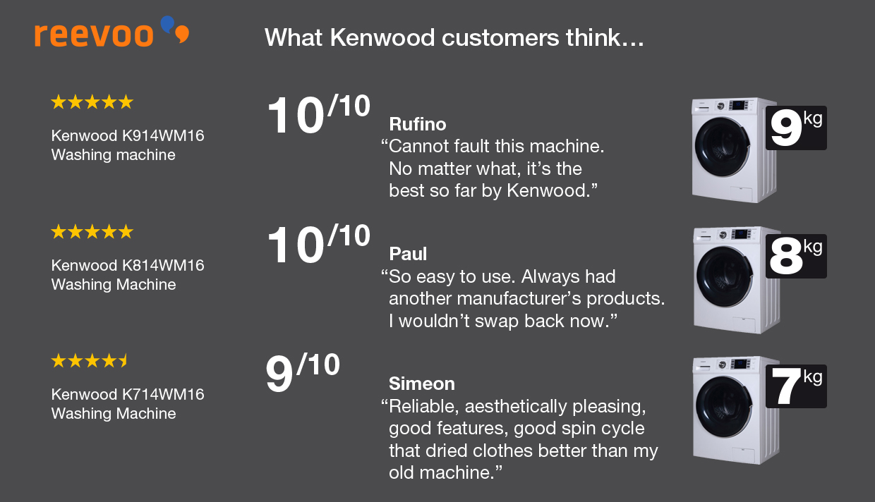 Kenwood Laundry Currys