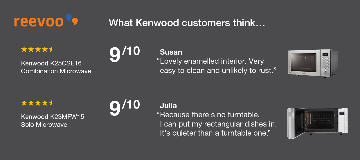 Kenwood Microwave Reviews - Reevoo