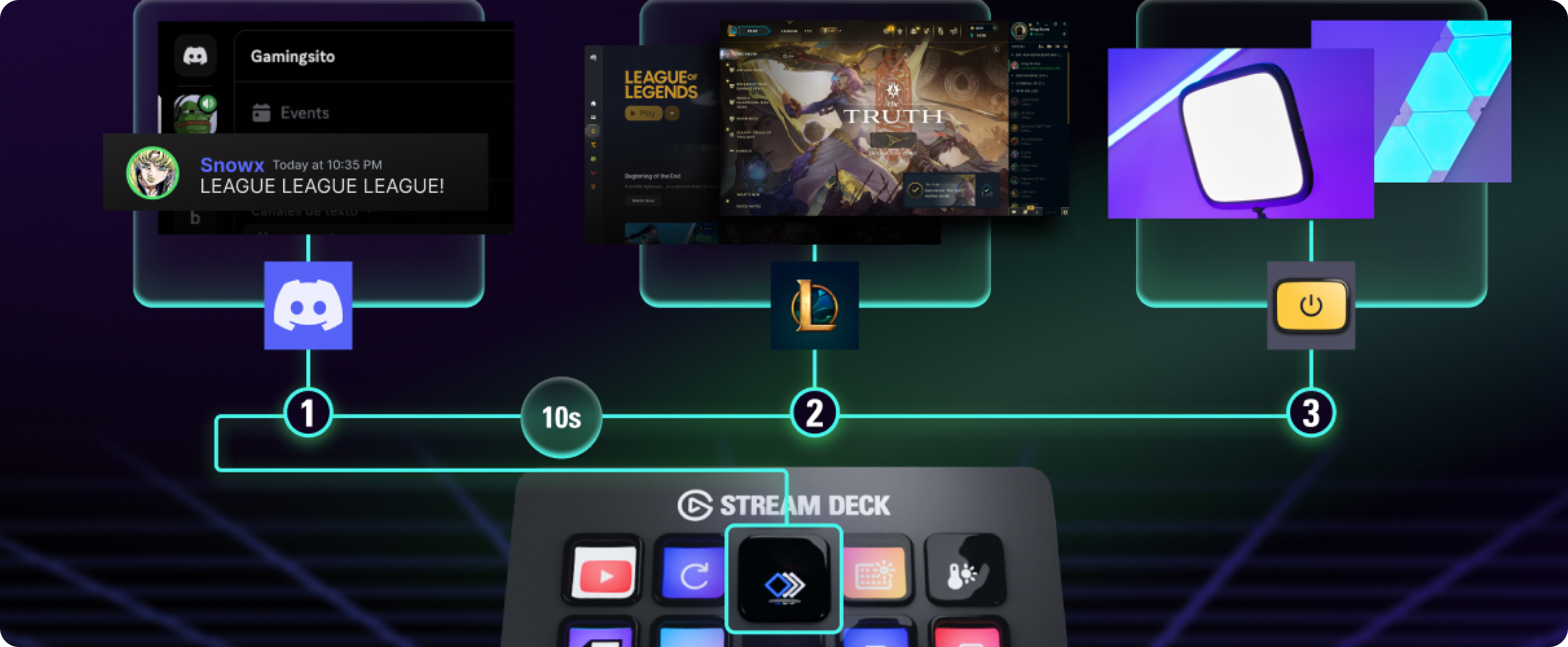 Shortcuts to GG