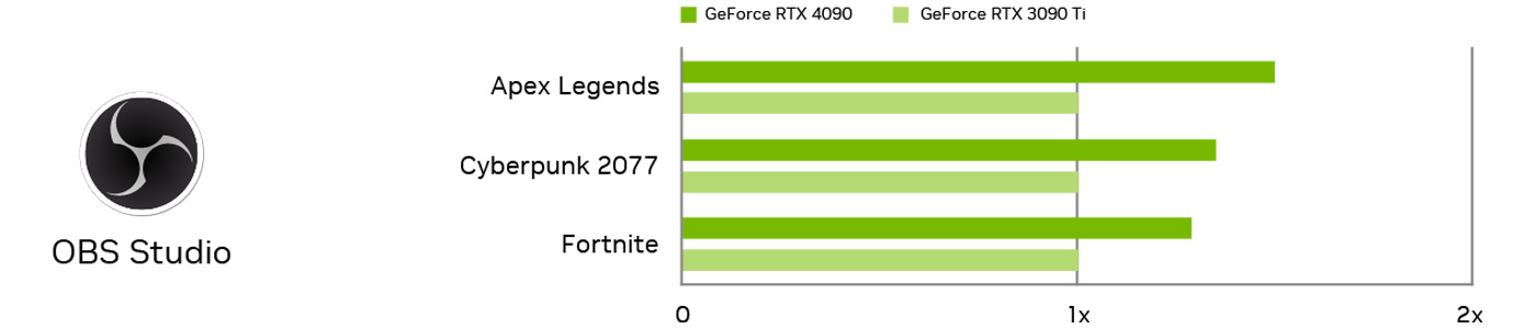 Broadcasting-Graph