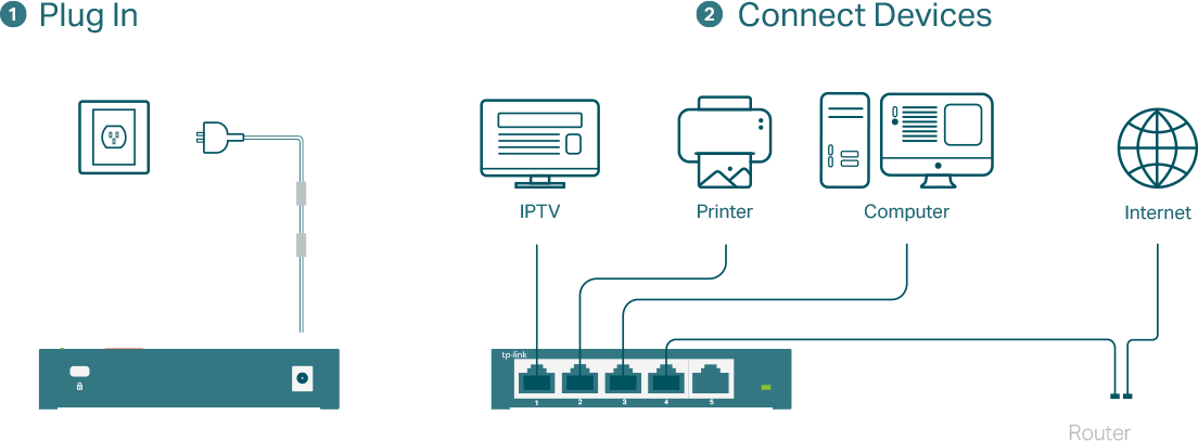 Simply-Plug-and-Play-for-Additional-Wired-Connections