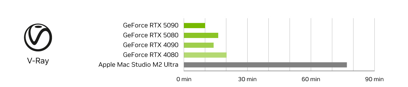 Architectural-Visualization-Graph