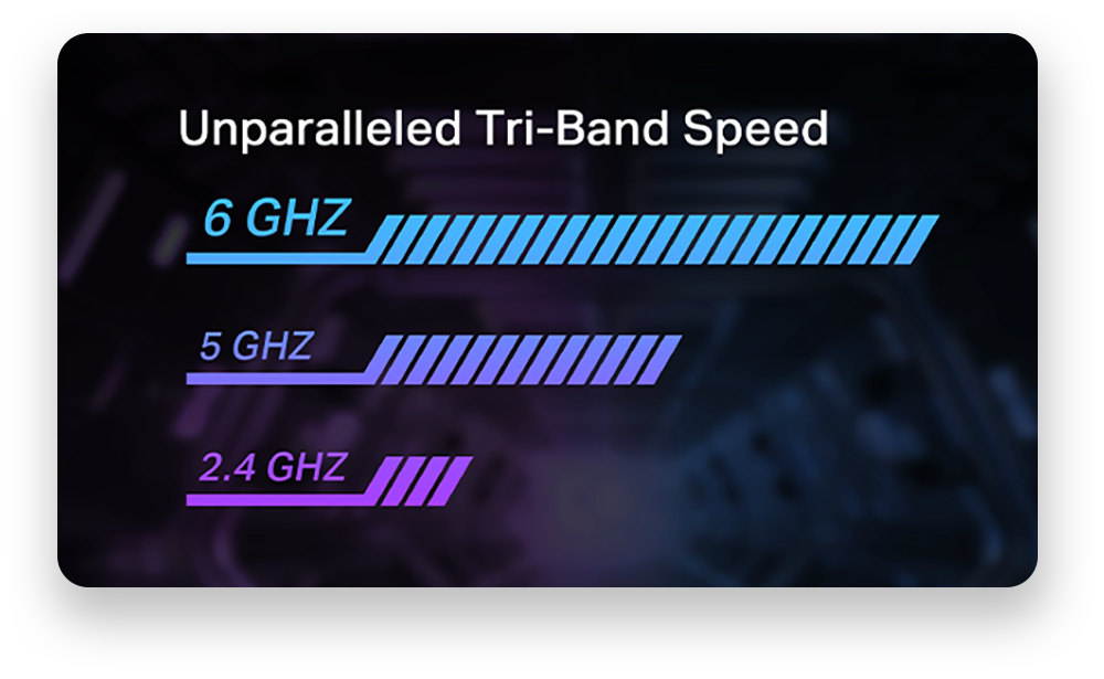 Ultra-Fast Wi-Fi 7
