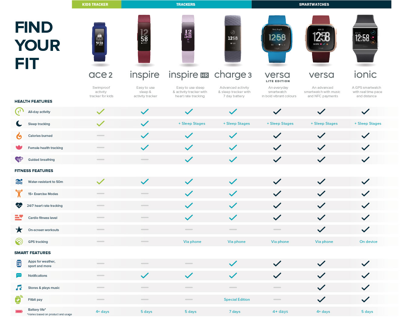 Fitbit Collection at Currys Order online or collect in store on
