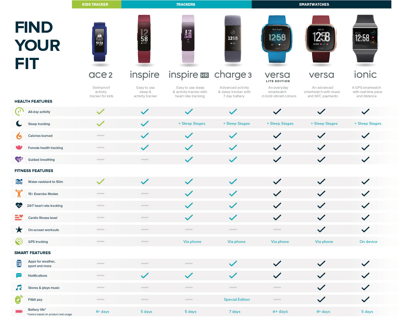 fitbit-collection-at-currys-order-online-or-collect-in-store-on-fitbit-products