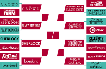 guilty pleasures round16 Tables