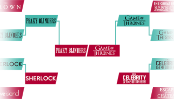 guilty pleasures semi Final Tables