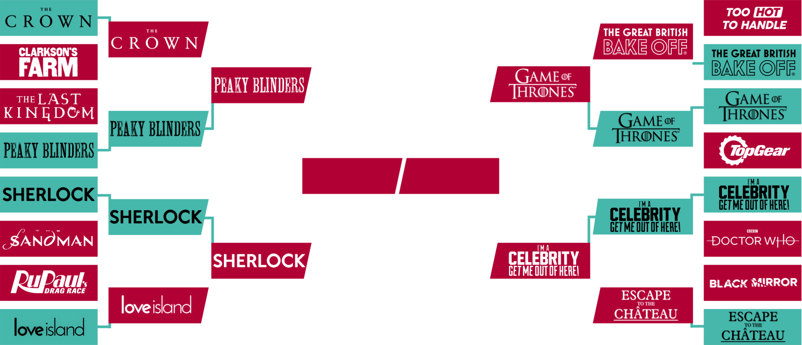guilty pleasures round16 Tables