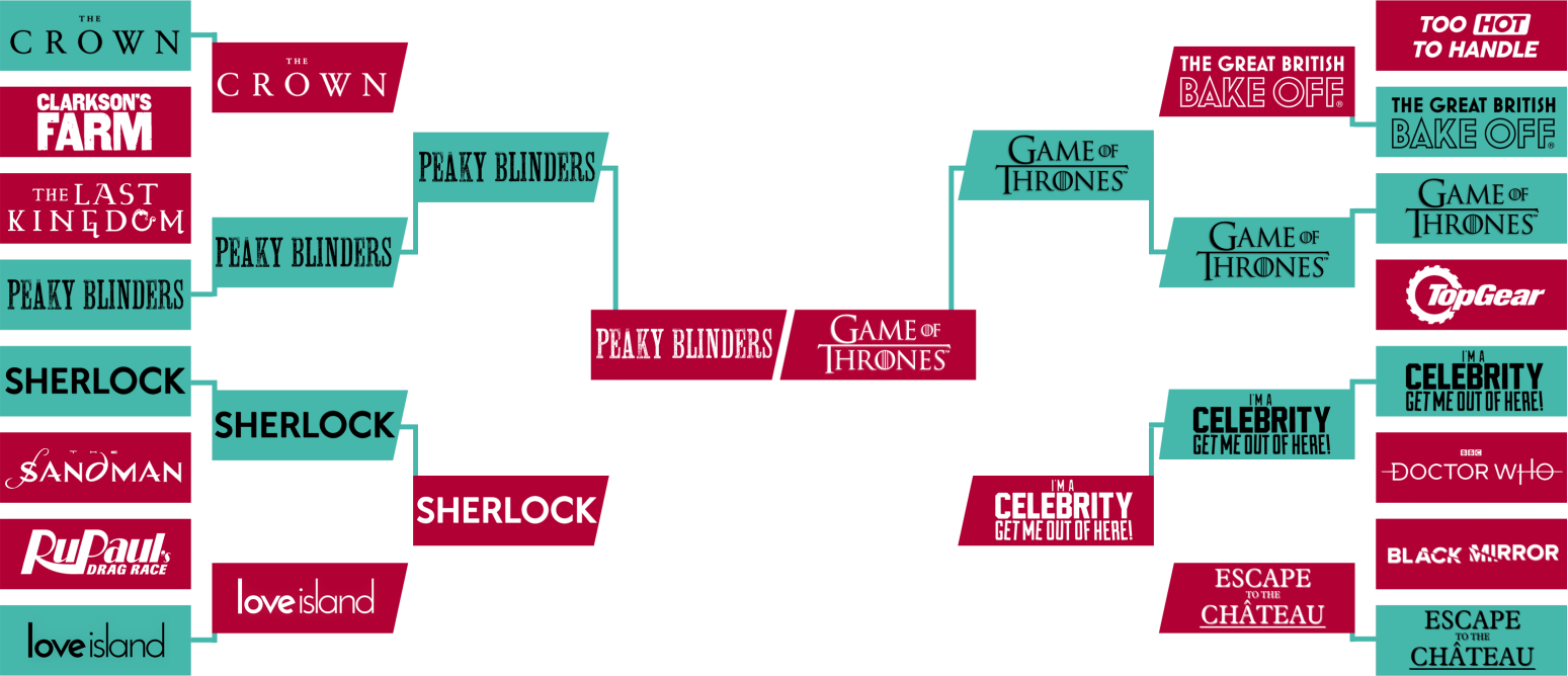 guilty pleasures semi Final Tables