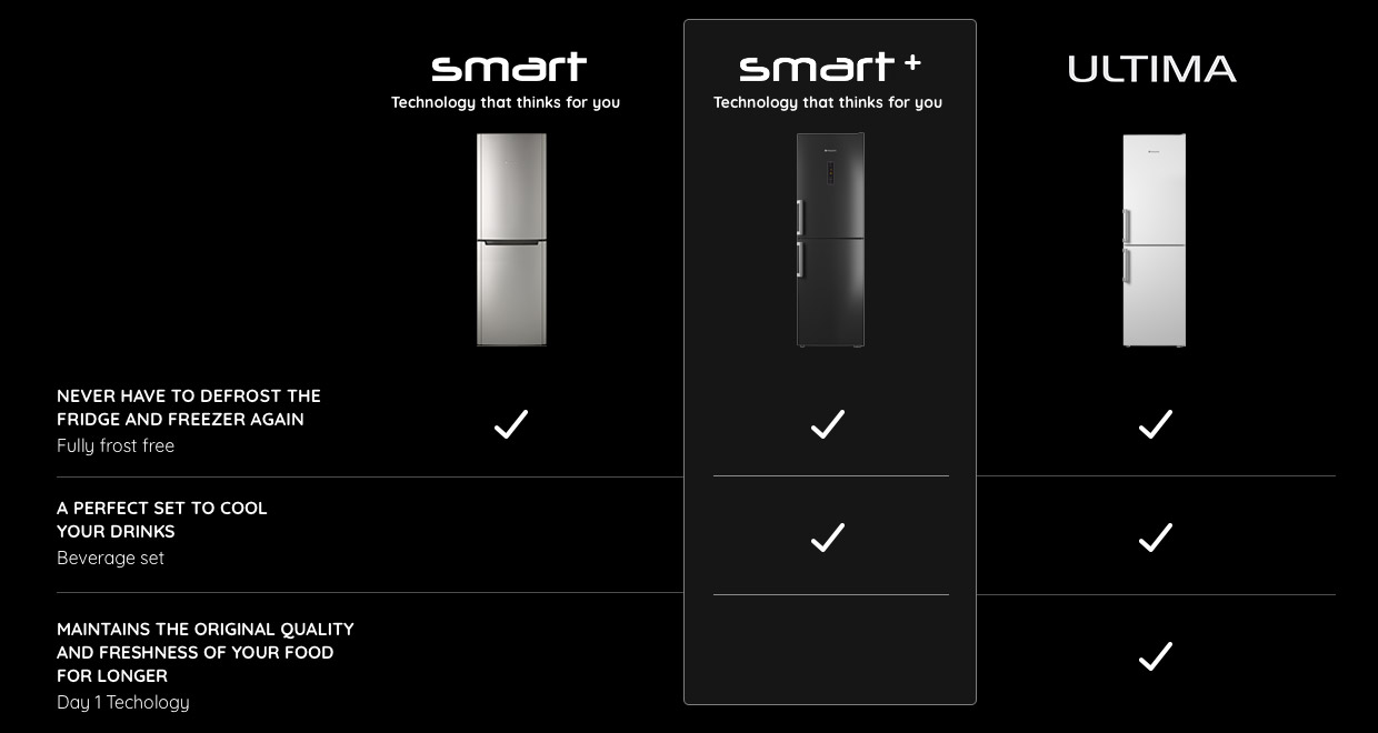 compare Hotpoint fridges and freezers